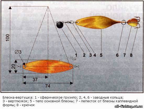 схема изготовления блесны схема изготовления блесны